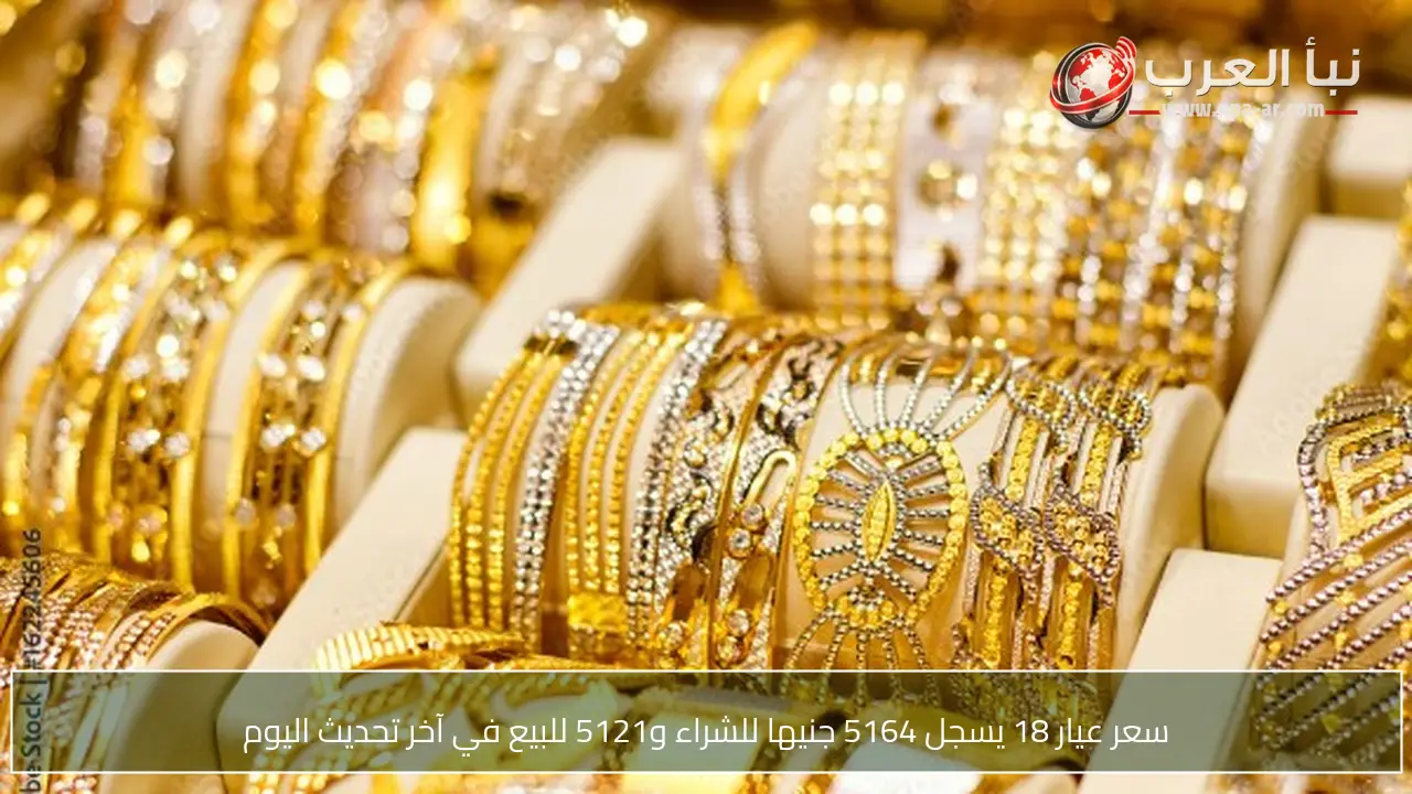 سعر عيار 18 يسجل 5164 جنيها للشراء و5121 للبيع في آخر تحديث اليوم