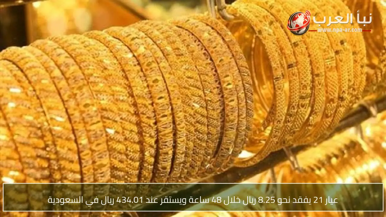 عيار 21 يفقد نحو 8.25 ريال خلال 48 ساعة ويستقر عند 434.01 ريال في السعودية