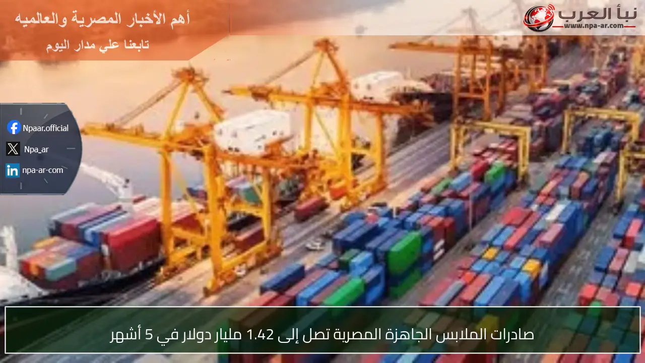صادرات الملابس الجاهزة المصرية تصل إلى 1.42 مليار دولار في 5 أشهر