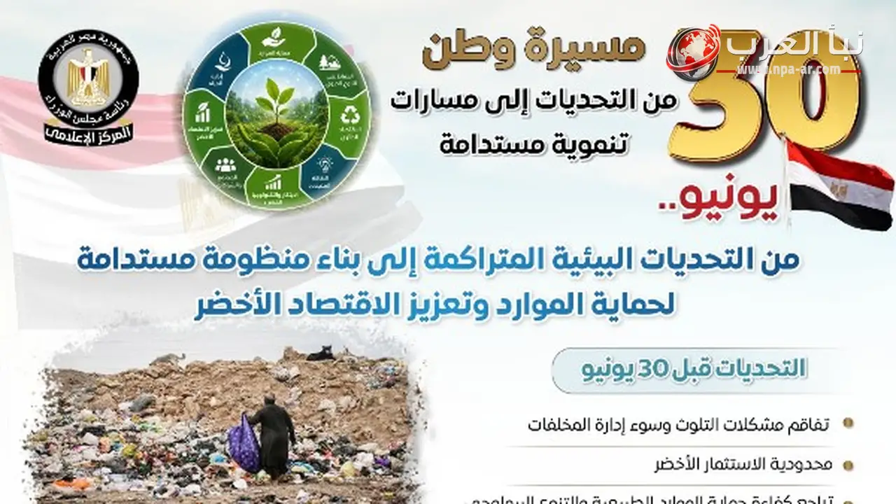 الإنفوجراف يرصد تطور قطاع البيئة قبل وبعد 30 يونيو
