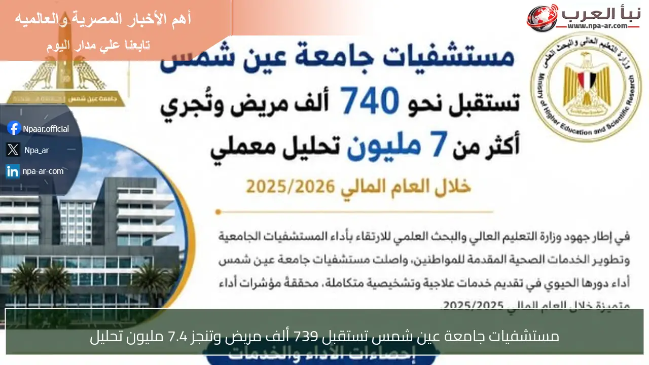 مستشفيات جامعة عين شمس تستقبل 739 ألف مريض وتنجز 7.4 مليون تحليل