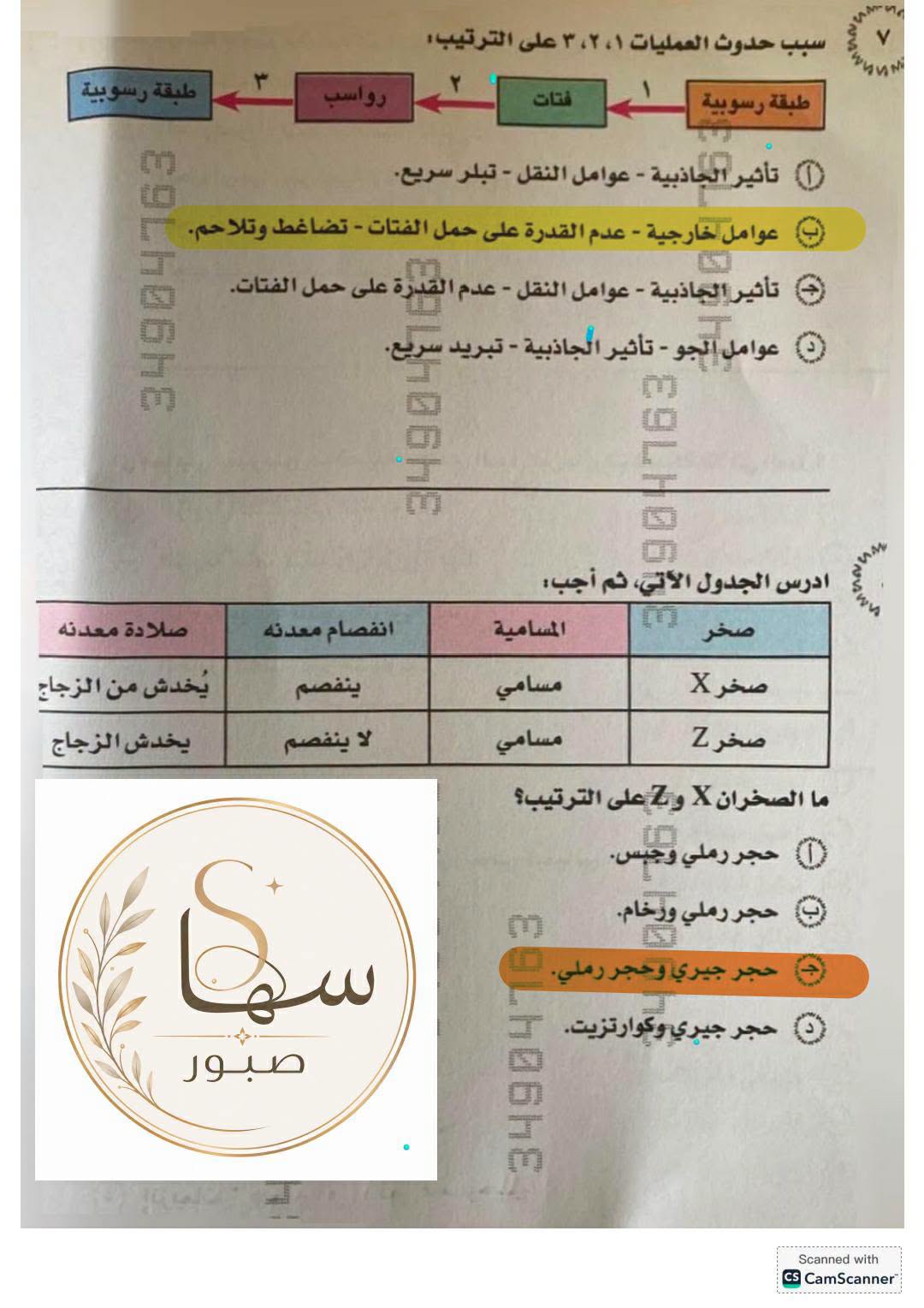 May be an image of text that says 'دنة على الترتيب سبب حدوث العمليات Иm رسوبية طبقةرسوبية 37 تأثير الجابية عوامل النقل تبلر .سریع to عوامل_خارجية عدم القدرة علی حمل الفتات تضاغط وتلاحم. চের تأثيرالجاذبية عوامل النقل عدم قدر C على حمل الفتات. 우양 عواملالجو تأثير الْجاذبية تبريد .سریع. ) G انفصام معدنه أجب: صلادة معدنه يُخدش من الزجاج يخدش الزجاج ادرس الجدول الأتي መ المسامية ينفصم صخر مسامي لا ينفصم صخر مسامي صخر ما الصخران X واعلى الترتيب؟ [藤 حجررملي وجيس. حجررملي رملي .ورخام. AST حجر جرجيريوحجررملي. حجر .جیري_و_کوارتزيت hosHE سها صبور with Scannedwith CamScanner cscamscanner CS'
