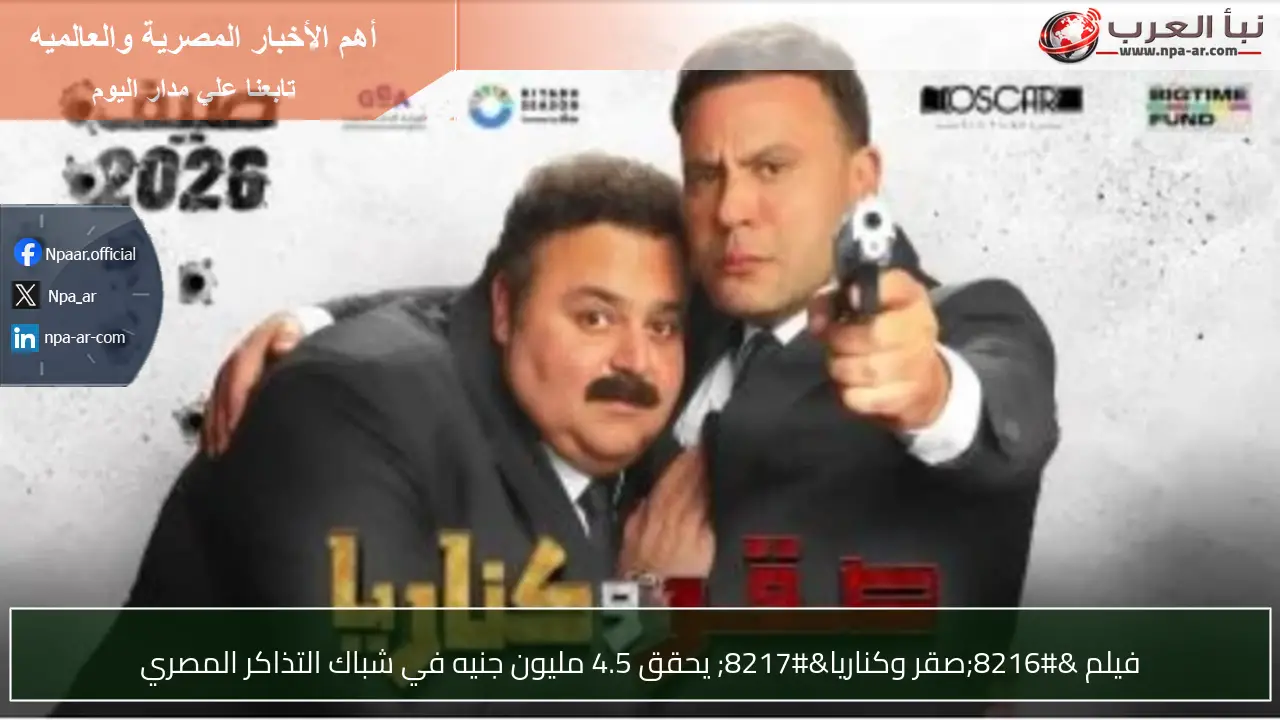 فيلم ‘صقر وكناريا’ يحقق 4.5 مليون جنيه في شباك التذاكر المصري