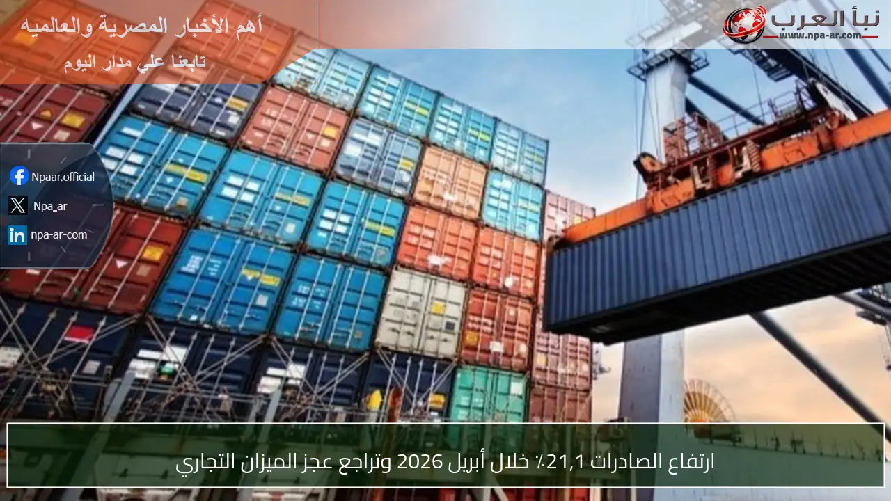 ارتفاع الصادرات 21,1٪ خلال أبريل 2026 وتراجع عجز الميزان التجاري