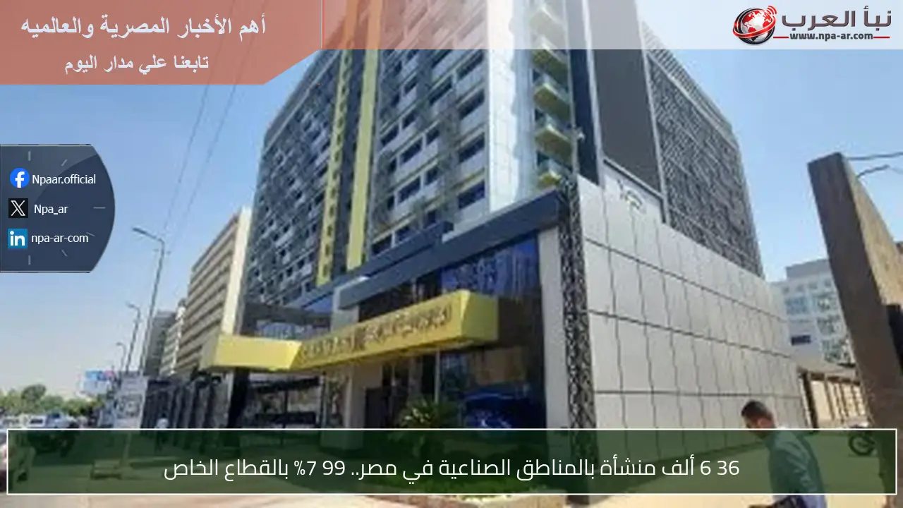 36 6 ألف منشأة بالمناطق الصناعية في مصر.. 99 7% بالقطاع الخاص