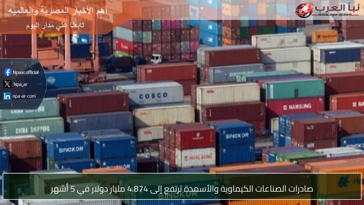 صادرات الصناعات الكيماوية والأسمدة ترتفع إلى 4.874 مليار دولار في 5 أشهر