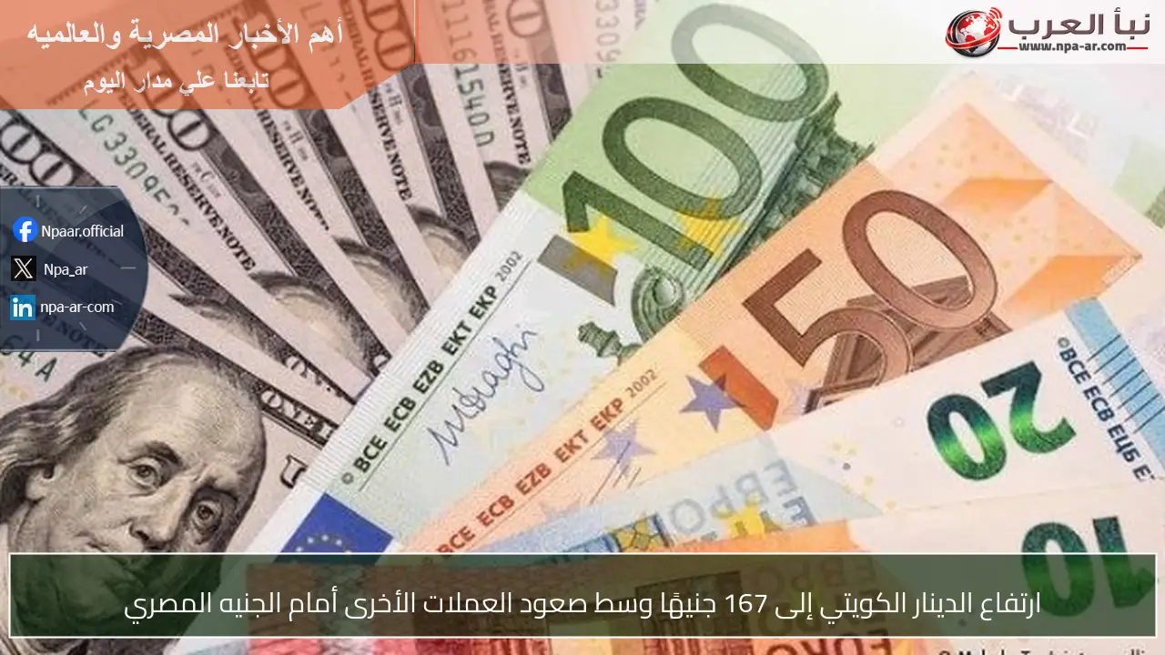 ارتفاع الدينار الكويتي إلى 167 جنيهًا وسط صعود العملات الأخرى أمام الجنيه المصري