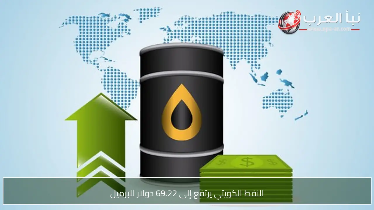 النفط الكويتي يرتفع إلى 69.22 دولار للبرميل