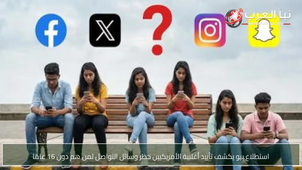 استطلاع بيو يكشف تأييد أغلبية الأمريكيين حظر وسائل التواصل لمن هم دون 16 عامًا