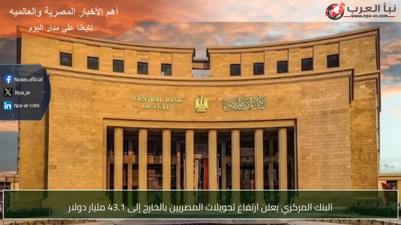 البنك المركزي يعلن ارتفاع تحويلات المصريين بالخارج إلى 43.1 مليار دولار