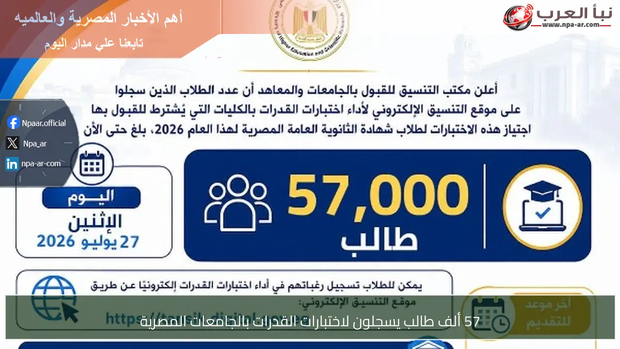 57 ألف طالب يسجلون لاختبارات القدرات بالجامعات المصرية