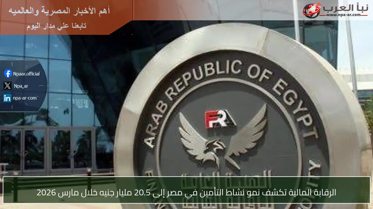 الرقابة المالية تكشف نمو نشاط التأمين في مصر إلى 20.5 مليار جنيه خلال مارس 2026