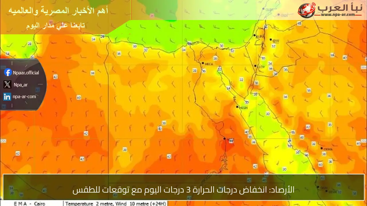 الأرصاد: انخفاض درجات الحرارة 3 درجات اليوم مع توقعات للطقس