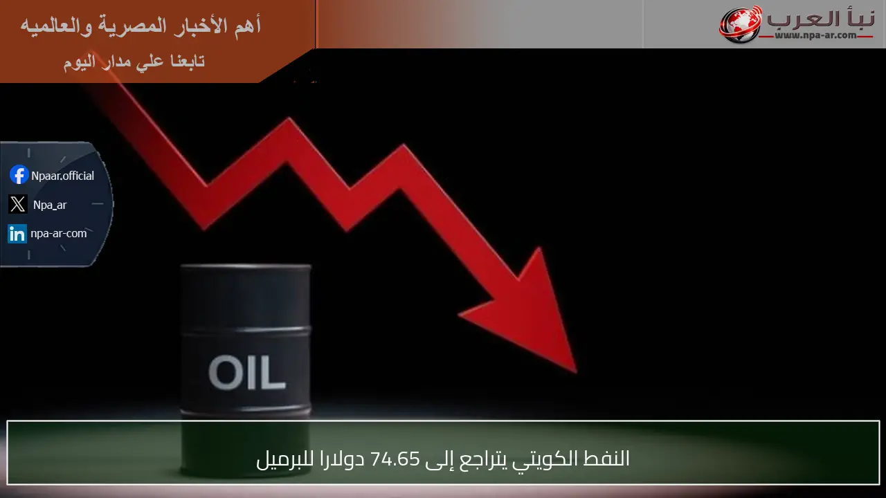 النفط الكويتي يتراجع إلى 74.65 دولارا للبرميل