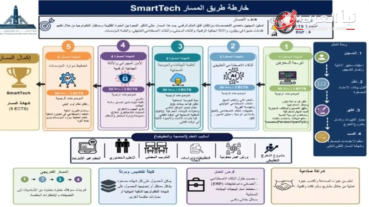 جامعة عين شمس تطلق 5 شهادات في الذكاء الاصطناعي والأمن السيبراني
