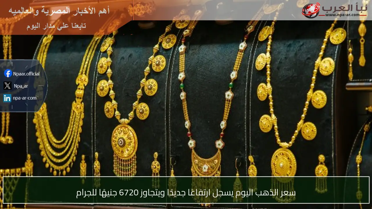 سعر الذهب اليوم يسجل ارتفاعًا جديدًا ويتجاوز 6720 جنيهًا للجرام