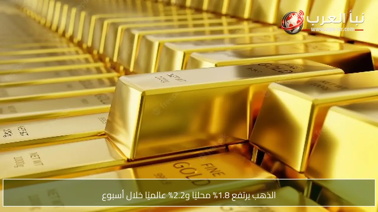 الذهب يرتفع 1.8% محليًا و2.2% عالميًا خلال أسبوع