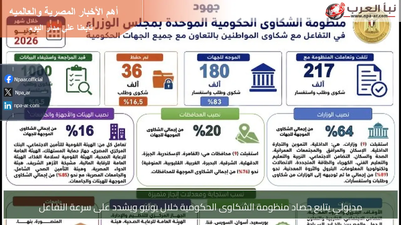 مدبولي يتابع حصاد منظومة الشكاوى الحكومية خلال يونيو ويشدد على سرعة التفاعل