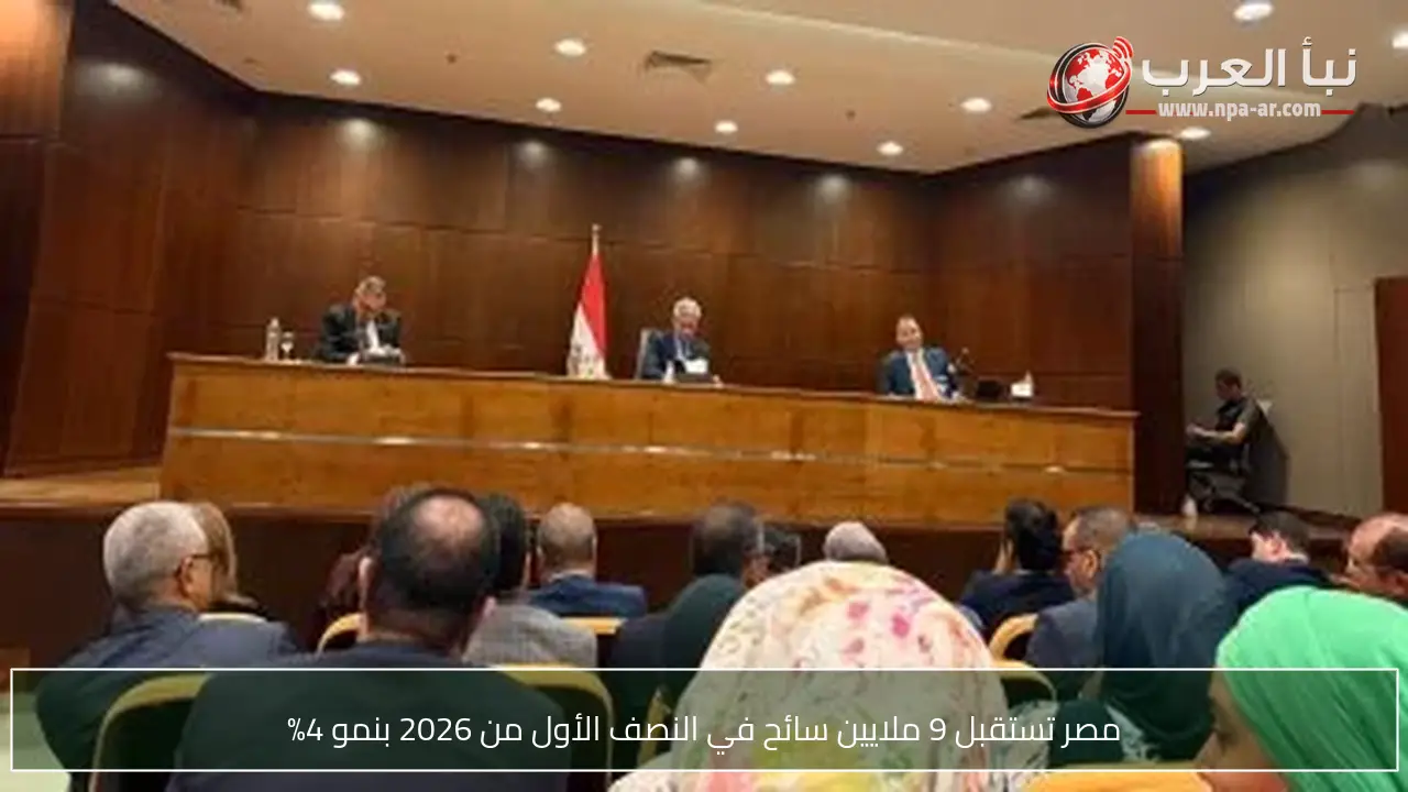مصر تستقبل 9 ملايين سائح في النصف الأول من 2026 بنمو 4%