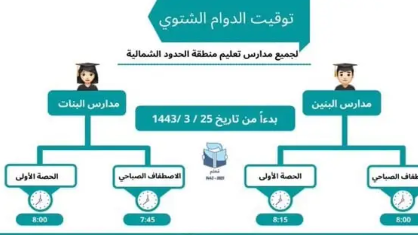 موعد بداية الدوام الشتوي للمدارس 1444 السعودية