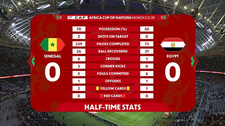 إحصائيات الشوط الأول بين مصر والسنغال