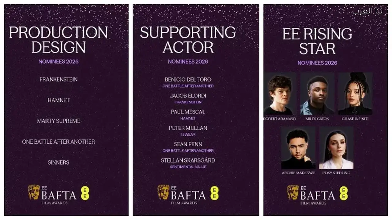 “One Battle After Another” يتصدر ترشيحات بافتا البريطانية 2023