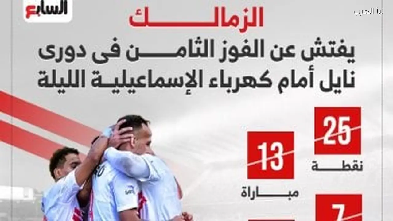 الزمالك يسعى لتحقيق الفوز الثامن في الدوري ضد كهرباء الإسماعيلية