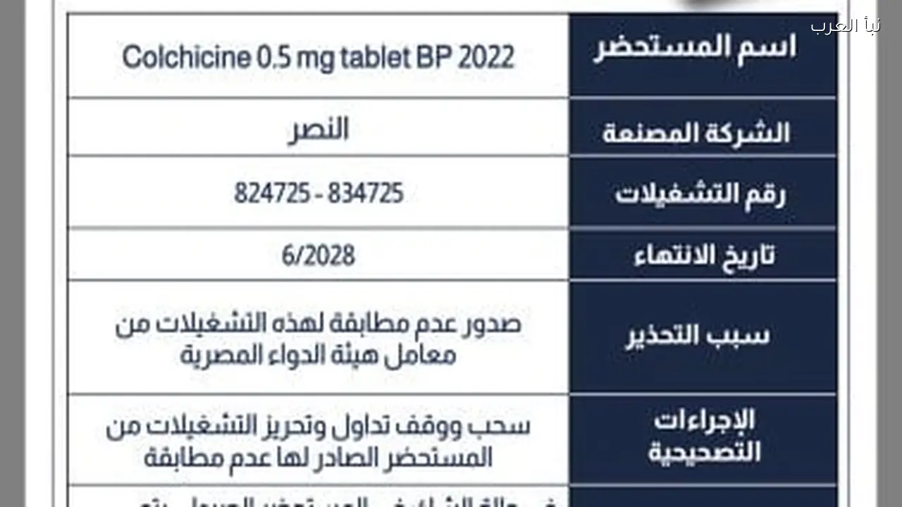 سحب هيئة الدواء مستحضر علاج النقرس من الصيدليات