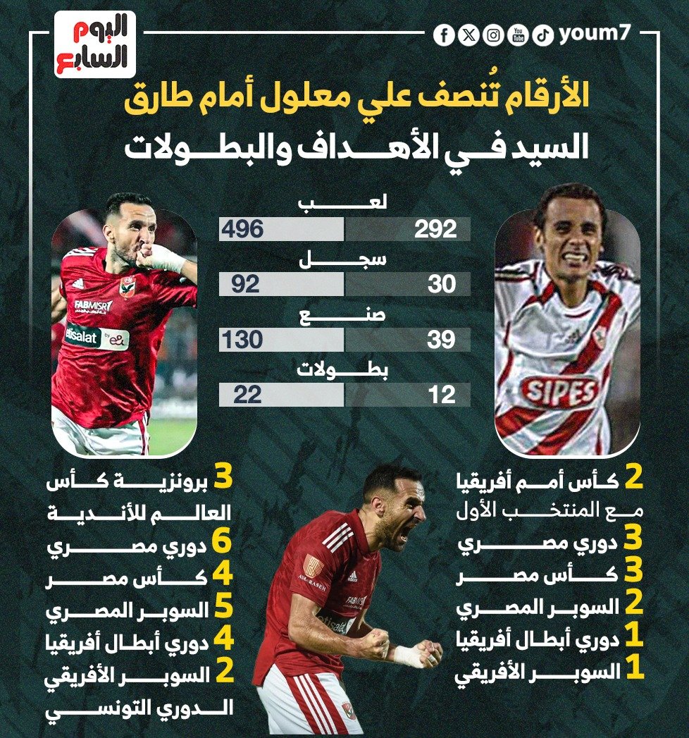 إنفو على معلول وطارق السيد