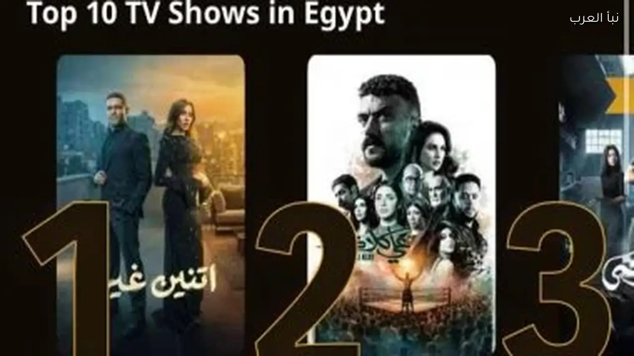 دينا الشربيني وآسر ياسين يتصدران قائمة الأكثر مشاهدة في “اتنين غيرنا”