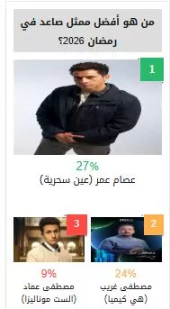 عصام عمر يتصدر قائمة أفضل ممثل صاعد