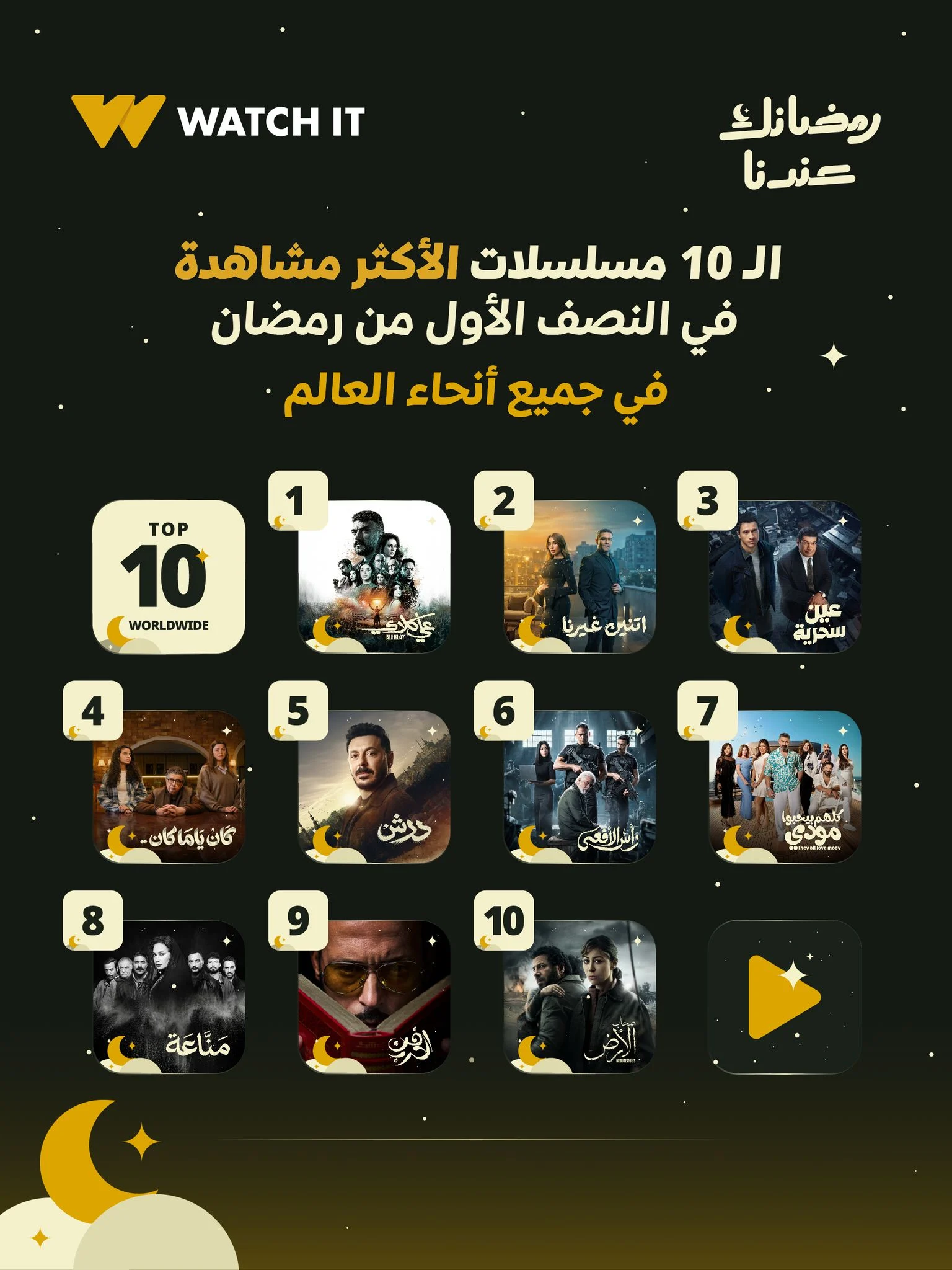 قائمة الـ 10 مسلسلات الأكثر مشاهدة بالنصف الأول من رمضان في أنحاء العالم على Watch it