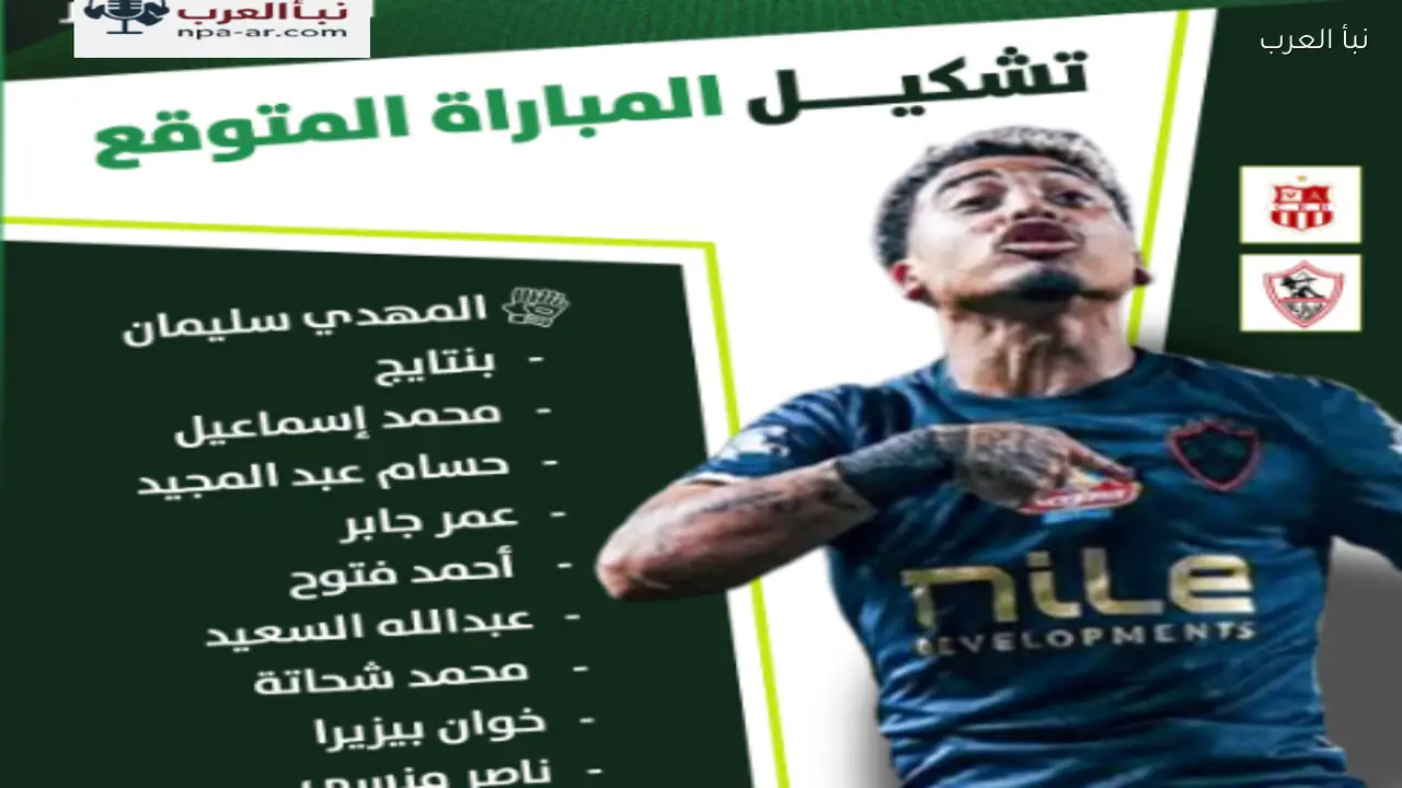 تشكيل الزمالك وشباب بلوزداد المتوقع اليوم في الكونفدرالية الإفريقية ومفجأة الليلة