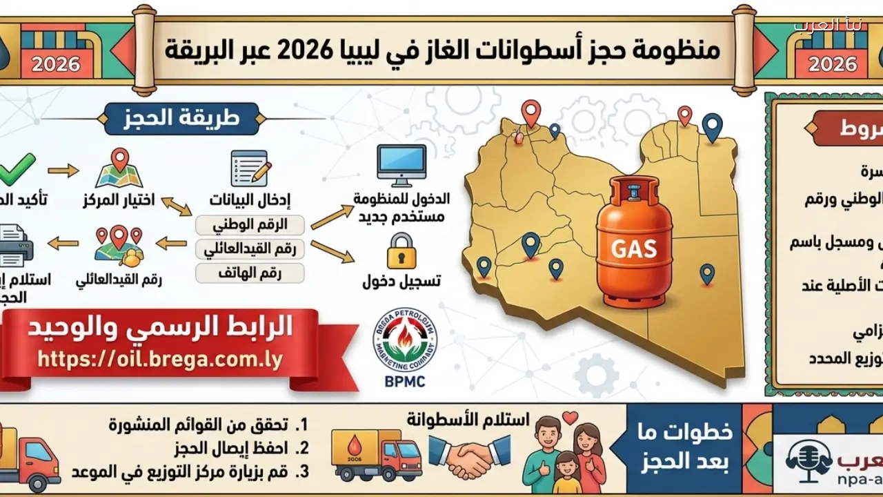 طريقة حجز أسطوانات الغاز في ليبيا 2026 عبر البريقة.. الرابط الرسمي وأهم الشروط