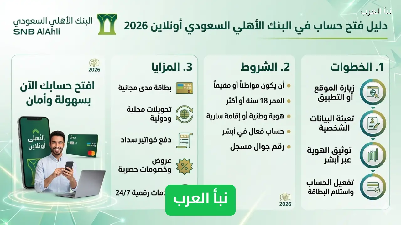 خطوات فتح حساب البنك الأهلي أونلاين 2026 والشروط والمميزات بطريقة سهلة ومبسطة