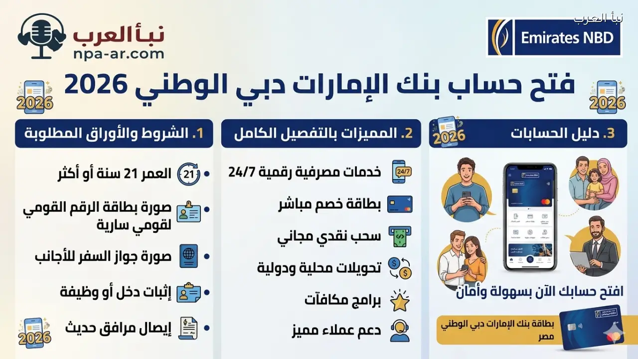 شروط فتح حساب بنك الإمارات دبي الوطني 2026 والمستندات المطلوبة بعد التحديث